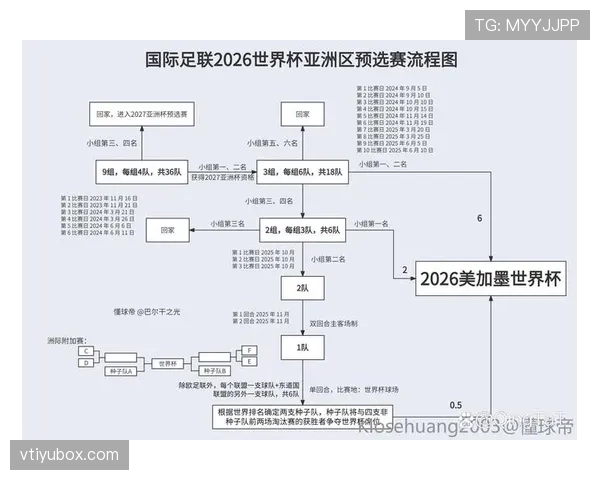 2026世界杯完整版第三资格规则 2026世界杯完整版第三资格规则