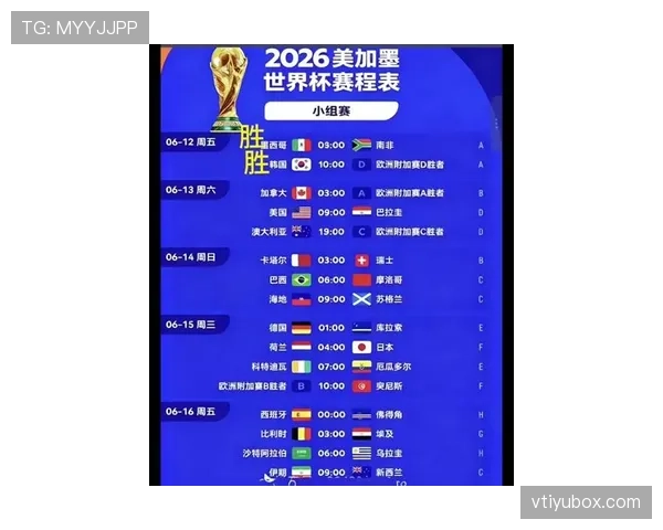 2026世界杯规则中晋级32强如何计算