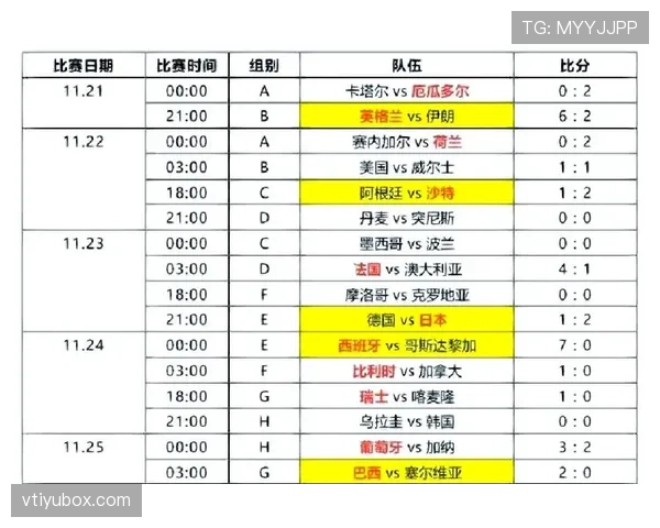 世界杯小组赛焦点战赛前观察与数据预测 世界杯小组赛焦点战赛前观察与数据预测